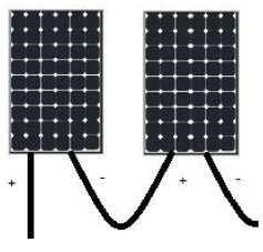 Rys.3 Panel fotowoltaiczny Moduły PV