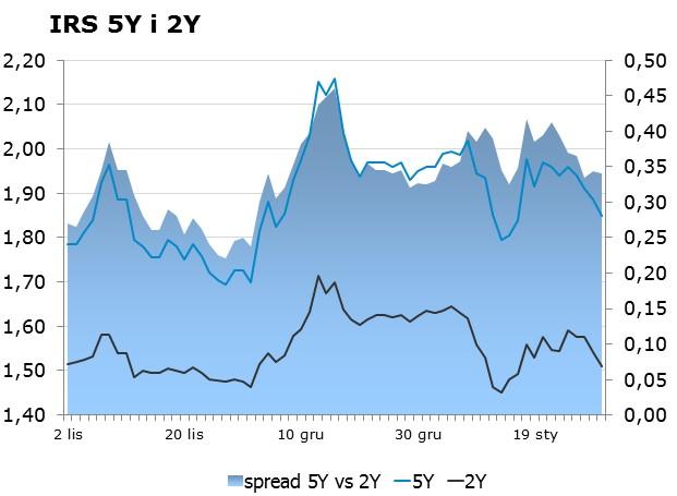listopada 2009 w sprawie trybu i warunków postępowania firm inwestycyjnych, banków, o których mowa w art. 70 ust. 2 ustawy o obrocie instrumentami finansowymi, oraz banków powierniczych.