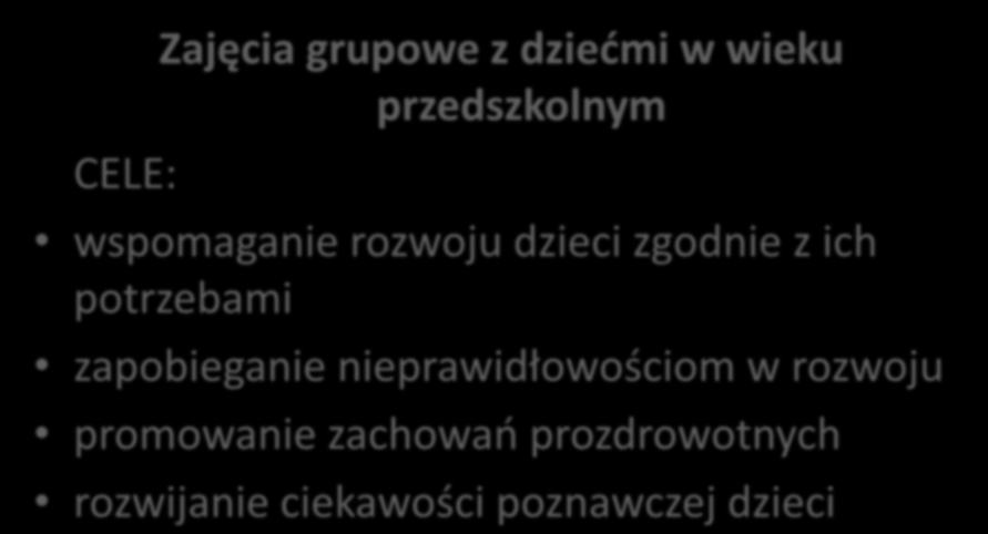 CELE: Zajęcia grupowe z dziećmi w wieku przedszkolnym wspomaganie rozwoju dzieci zgodnie z ich potrzebami