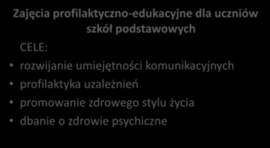 Zajęcia profilaktyczno-edukacyjne dla uczniów szkół podstawowych CELE: rozwijanie umiejętności