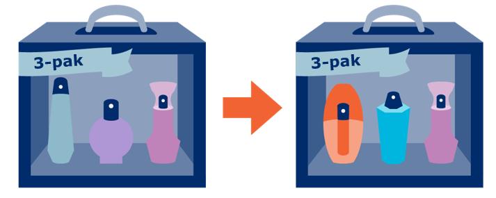 Opakowanie typu 3-pak, zawierające 3 różne zapachy wody toaletowej (róża, konwalia, frezja) zostaje zmodyfikowane i woda toaletowa o zapachu frezji zostaje zastąpiona wodą o zapachu wanilii.