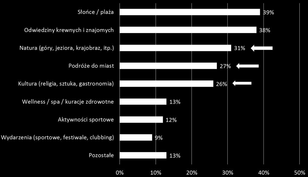 Preferences of