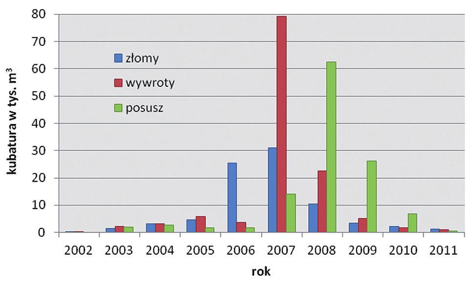 Fragmenty mapy wektorowej nadleśnictw na różnym poziomie odniesienia (poligony w podziale na wydzielenia i oddziały leśne) użytej w prezentowanej analizie Fig. 4.