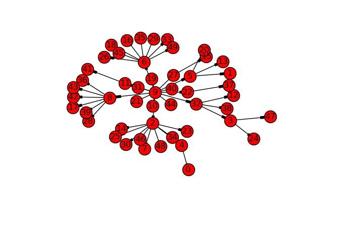 drawing.nx_agraph import graphviz_layout nx.