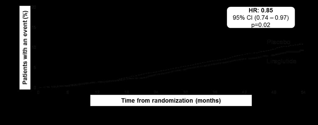 Śmiertelność ogólna The cumulative incidences were estimated with the use of the Kaplan Meier method, and the hazard ratios with the use of the Cox proportionalhazard regression model.