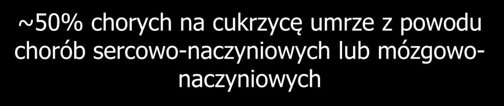 Choroby układu sercowo-naczyniowego najczęstsza przyczyna zgonów w cukrzycy typu 2 ~50% chorych na cukrzycę umrze z powodu chorób sercowo-naczyniowych lub mózgowonaczyniowych Choroba niedokrwienna