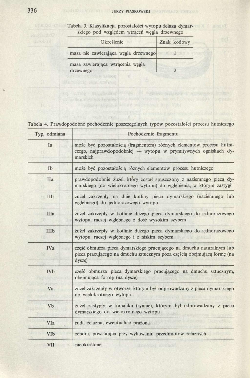 336 JERZY PIASKOWSKI Tabela 3.