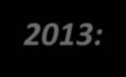Oferta Pożyczkowa RPO WL Perspektywa 2007-2013: Funduszom pożyczkowym i poręczeniowym przekazano łącznie kwotę 165 280 945,21 PLN Wśród Beneficjentów Działania 2.