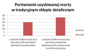 Preferowanie polskich przedsiębiorców i polskich wyrobów przyczynia się do ich umocnienia i wzrostu ich konkurencyjności.
