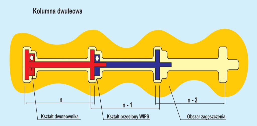 Nowoczesne metody modernizacji wałów przeciwpowodziowych: