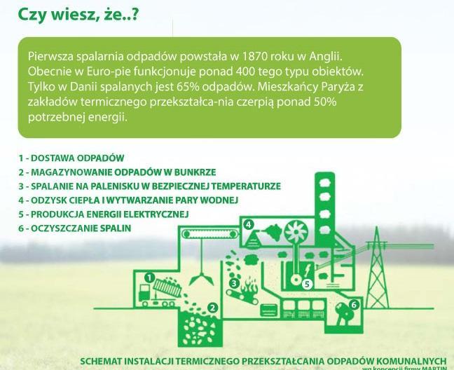 Informacja o inwestycji - wprowadzenie Odpady nienadające się do ponownego wykorzystania lepiej unieszkodliwiać w spalarni odpadów niż składować na wysypiskach.