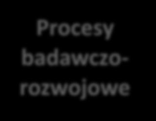 Przedmioty realizowane w ramach