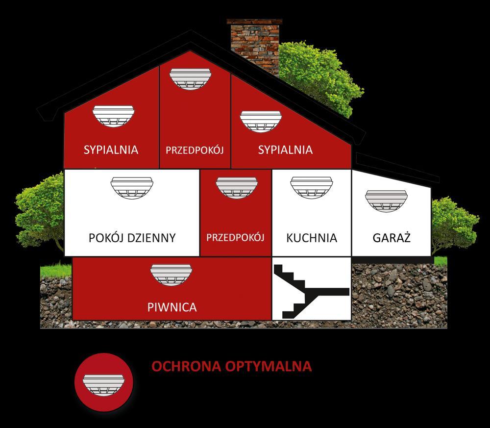 Gdzie należy zainstalować czujkę dymu? Minimalna ochrona - jedna czujka na każdej kondygnacji mieszkania/domu wówczas najlepszym miejscem do zainstalowania czujki dymu są ciągi komunikacyjne, tzn.