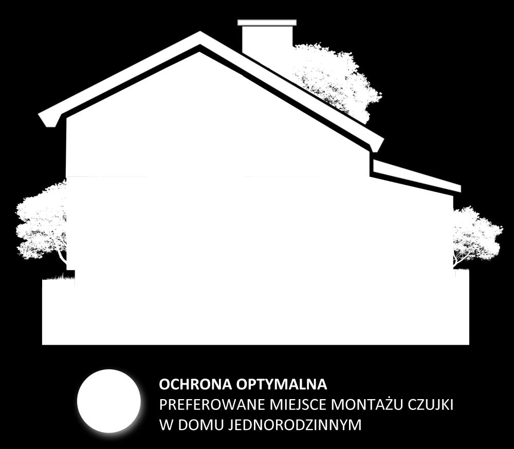 ochrona - zaleca się zainstalowanie czujek dymu we wszystkich pomieszczeniach mieszkania/domu, za wyjątkiem łazienek Czujki dymu należy instalować na suficie, na środku pomieszczenia, a jeżeli nie