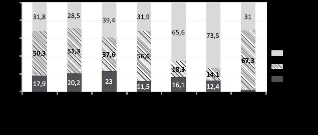 OGÓLNA SATYSFAKCJA 5,40 0,77 5,38 2,27 7,00 Zgodnie z metodologią badania ocena satysfakcji z terapii inhalacyjnej podczas wizyty W2 dotyczyła tylko Aerolizera Nowej Generacji (zawierającego