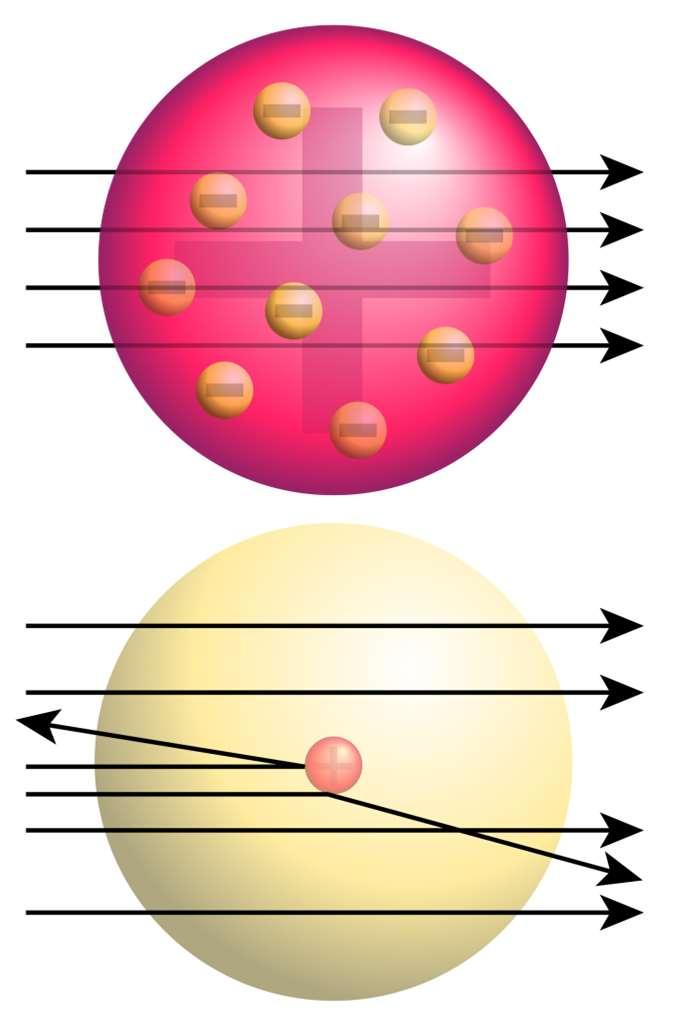 Wczesne modele atomu Eksperyment Rutherforda z folią złota Dodatnio naładowane składniki materii są skoncentrowane w