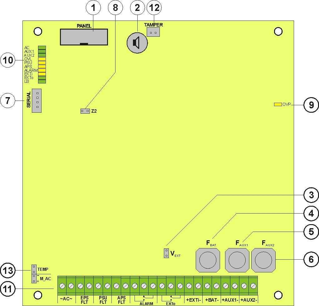 4.3. Opis elementów i zacisków zasilacza. Tabela 1. Elementy płyty pcb zasilacza (rys. 2). Element nr PANEL złącze sygnalizacji optycznej BUZER sygnalizator dźwiękowy (rozdział 6.3.4) Zworka V EXT polaryzacja obwodu EXTi (rozdział 6.