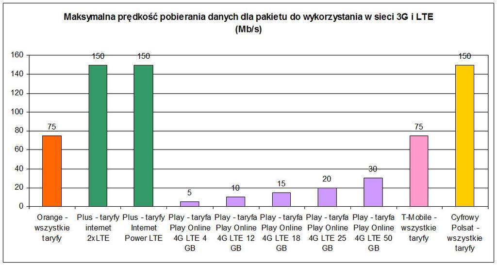 Maksymalna prędkość