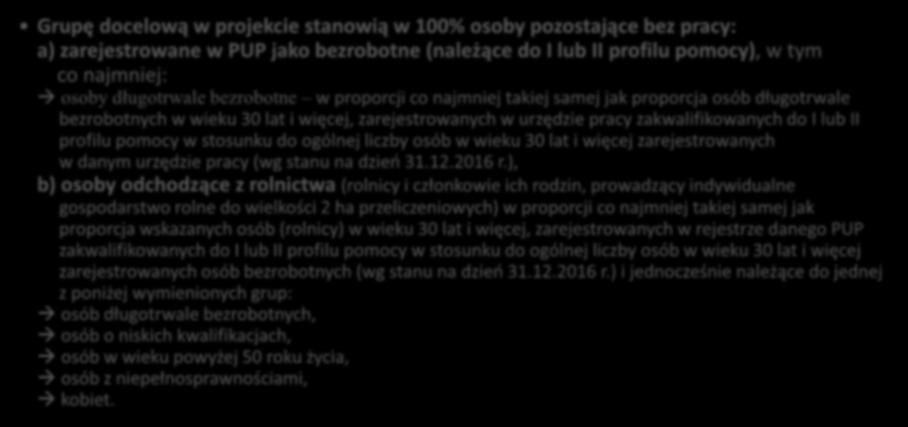 STRUKTURA GRUPY DOCELOWEJ: KRYTERIUM 1 Grupę docelową w projekcie stanowią w 100% osoby pozostające bez pracy: a) zarejestrowane w PUP jako bezrobotne (należące do I lub II profilu pomocy), w tym co