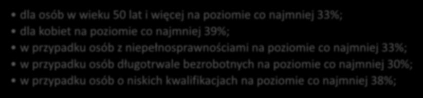 KRYTERIUM 2 EFEKTYWNOŚĆ ZATRUDNIENIOWA: Projekt zakłada minimalny poziom efektywności zatrudnieniowej: dla osób w wieku 50 lat i więcej na poziomie co najmniej 33%; dla kobiet na poziomie co najmniej