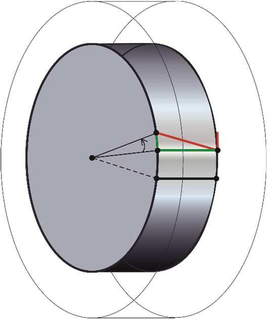 Prosty pręt pryzmatyczny o kołowym przekroju poprzecznym utwierdzony na jednym końcu (cała ścianka poprzeczna) obciążono na swobodnej ściance parą sił o momencie 9.