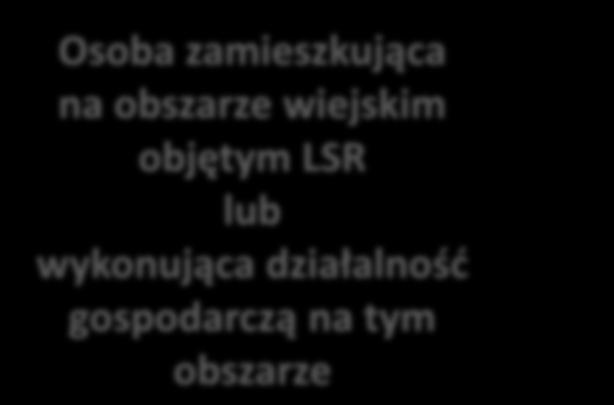 Osoba fizyczna Obywatel państwa