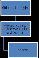 lokacyjną na podstawie pisemnego oświadczenia ubezpieczającego.