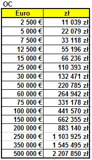 4. W przypadku wystawiania polis niestandardowych: grupowych, obrotowych, przetargowych, z sumami gwarancyjnymi innymi niż zdefiniowane w taryfie wymagany jest wcześniejszy kontakt z Oddziałem w