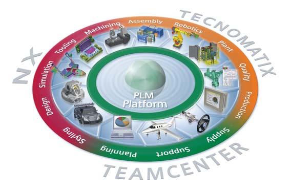 Przewaga aplikacji NX Tooling Kompleksowe rozwiązanie Dzięki wykorzystywaniu systemu NX konstruktorzy form wtryskowych mogą współdzielić środowisko pracy z konstruktorami części i złożeń oraz