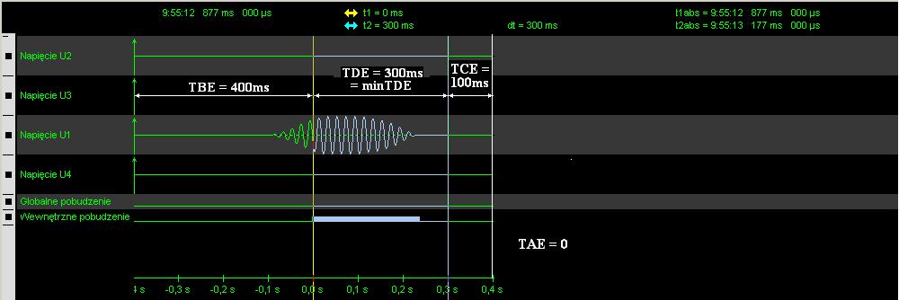 6.2 Przykładowe rejestracje Przykładowe rejestracje dla następujących nastaw: TBE = 400ms, TDEmin = 300ms, TDEmax = 800ms, TAE = 400ms, TCE = 800ms. W zdarzeniu nr 1 (rys.