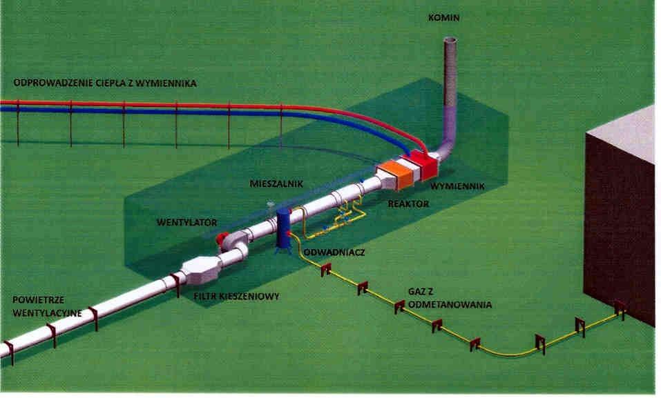 Wykorzystanie metanu z powietrza wentylacyjnego Parametry techniczno-energetyczne instalacji IUMK-100 w skali półtechnicznej z reaktorem KRUM-100: Schemat instalacji wykorzystującej metan z powietrza