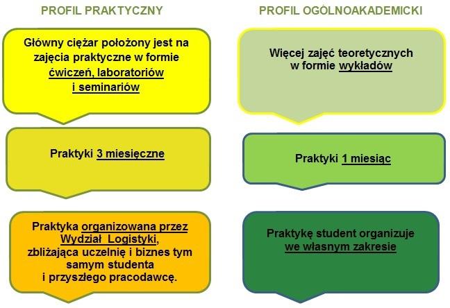 PORÓWNANIE PROFILU PRAKTYCZNEGO I OGÓLNOAKADEMICKIEGO: Ponadto dla naszych studentów organizujemy wyjazdy w ramach zajęć dydaktycznych do firm i instytucji zajmujących się tematyką