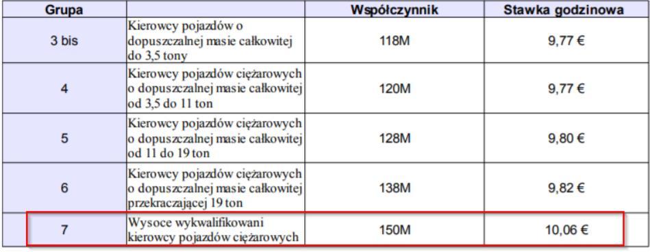 Wskazówki dotyczące wypełnienia zaświadczenia W systemie SIPSI należy wpisać kwotę zgodną z grupą pracownika według francuskiego zaszeregowania np.