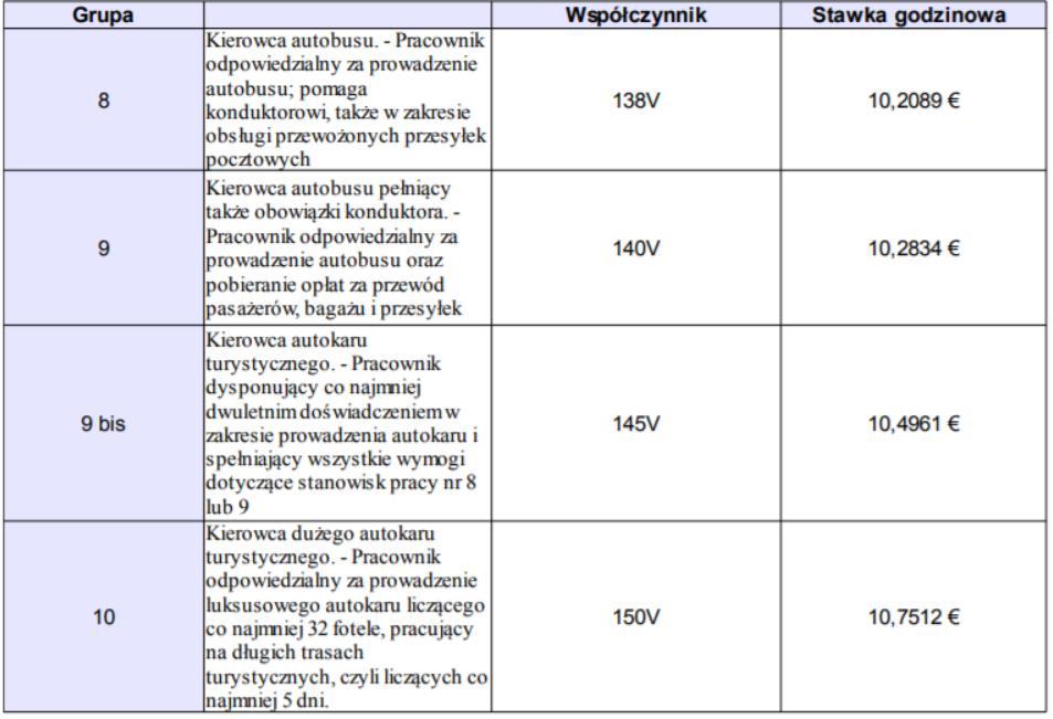 Wskazówki dotyczące wypełnienia