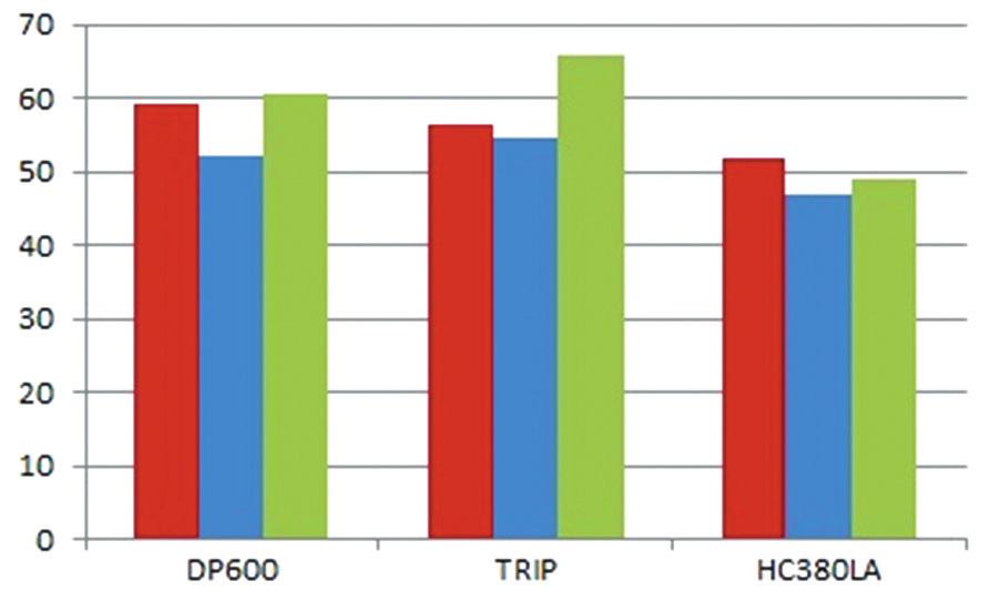 , Schaumann T.W. Advanced cold rolled steels for automotive applications. Steel Research International. 80 (2009): pp. 22 28. 3. Kuziak R., Kawalla R., Waengler S.