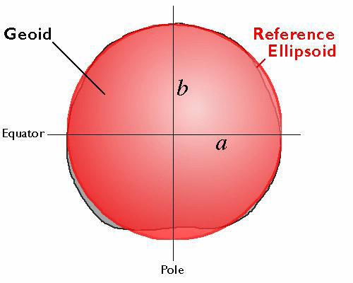 : Elipsoida Krasowskiego Elipsoida