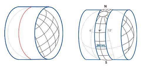Współrzędne kartograficzne: Odwzorowanie Gaussa-Kruegera a UTM konforemne poprzeczne, walcowe współczynnik skali na południku osiowym 1:0 zniekształcenie na skraju strefy 6 około 0.
