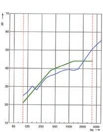 1 R W [db] 33 35 C [db] -2-2 R A1 [db] 31 33 Wyniki badań w zależności od zastosowanego szklenia zostały przedstawione w tabeli obok. VSG 66.