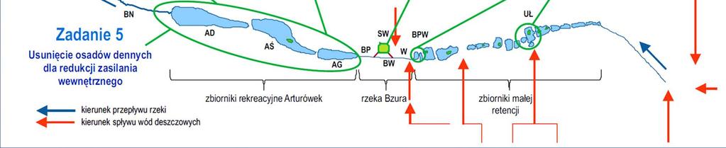 Wycieczkowej, SW - staw przy ulicy Wycieczkowej, W - ulica Wycieczkowa, BPW -