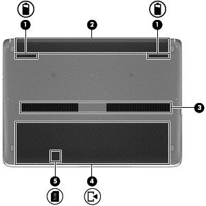 Spód Element Opis (1) Zatrzaski zwalniające baterię (2) Umożliwiają zwolnienie baterii. (2) Wnęka baterii Miejsce na włożenie baterii.
