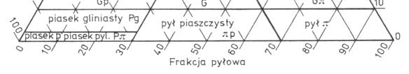 TRÓJKĄT wg PN-EN ISO 14688:2006