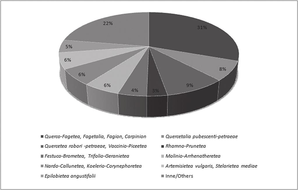 119 Gatunki-synantropijne-w-zbiorowiskach-z-klasy-Quercetea-robori-petraeae-w-Sudetach 119 Ryc. 2.