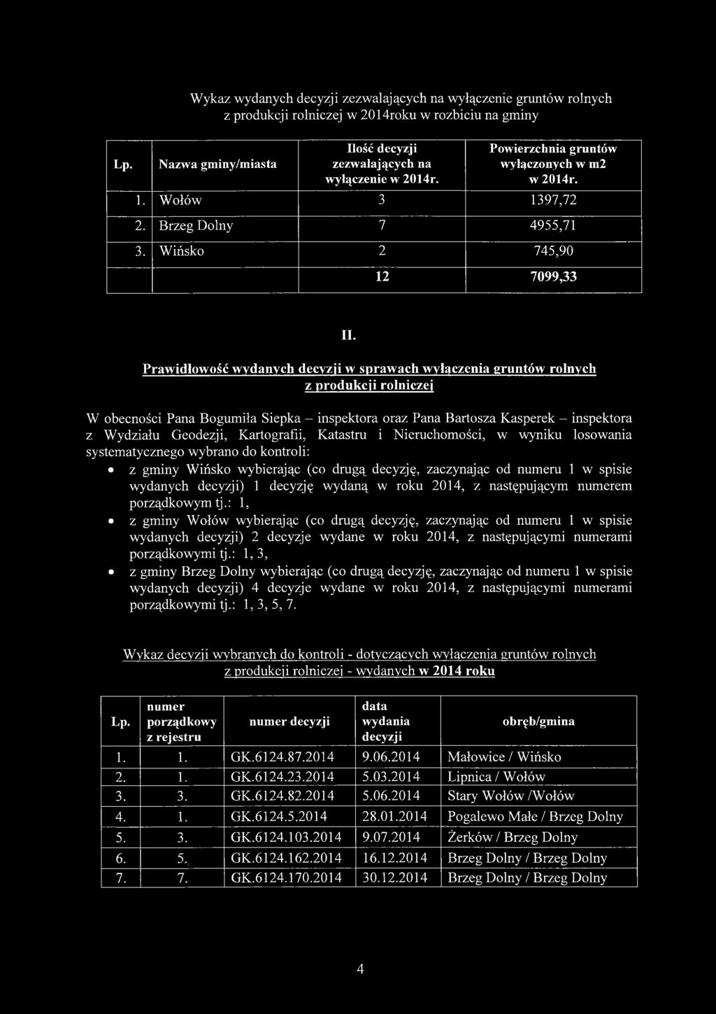 Prawidłowość wydanych w sprawach wyłączenia gruntów rolnych z produkcji rolniczej W obecności Pana Bogumiła Siepka - inspektora oraz Pana Bartosza Kasperek - inspektora z Wydziału Geodezji,