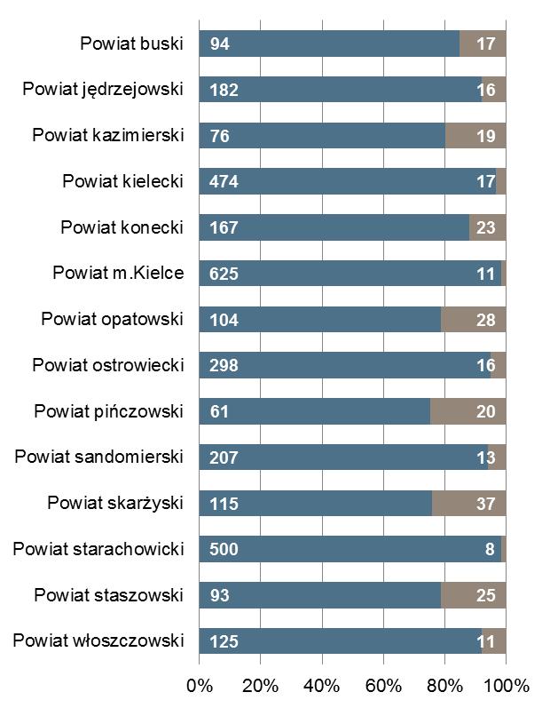 największą liczbą ofert pracy m.