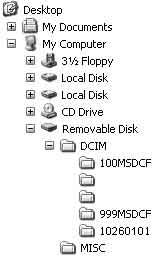 Miejsca zapisu plików obrazów i nazwy plików Pliki obrazów nagranych za pomocą aparatu są pogrupowane na karcie pamięci w katalogi.