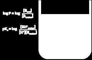 Lipofilowość jak ilościowo jest wyrażana Lipofilowość (zgodnie z definicją IUPAC) jest opisywana poprzez zjawisko podziału miedzy dwie niemieszające się fazy, zarówno w układzie