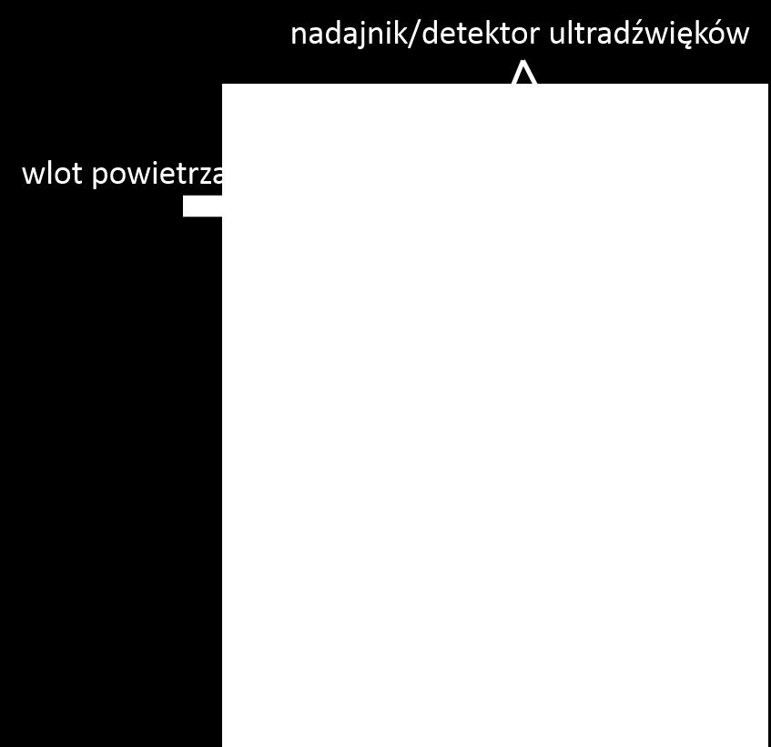 W przypadku braku przepływu gazu czasy przejścia fal ultradźwiękowych są jednakowe w obu kierunkach.
