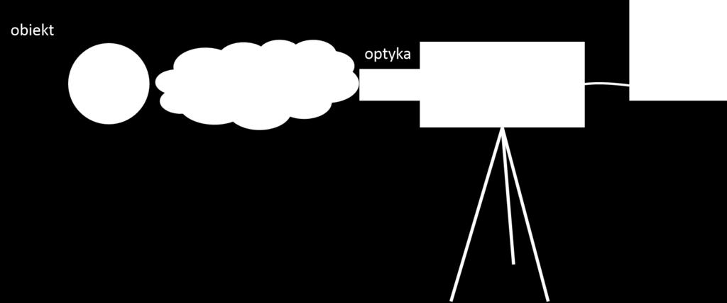 11. Straty ciepła przez organizm hipertermia, hipotermia.