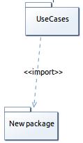 Import nazw (import) Umożliwia odwołanie do elementów