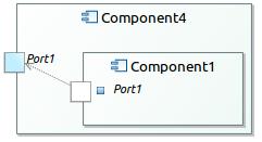 39 Relacje diagramu komponentów Generalizacja (generalization) Wykorzystywane w